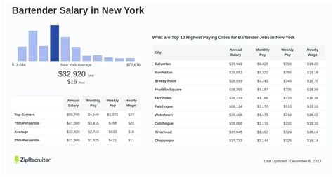 bartender yearly salary|Bartender Salary: Hourly Rate June 2024 United States .